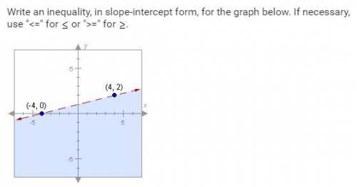 Please help. Write an inequality in slope intercept form for the graph below.