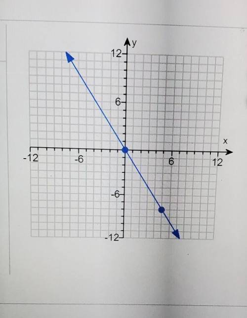 ^picture attached above I need some help now !!! please (math)- I need to know the Slope and y-inter