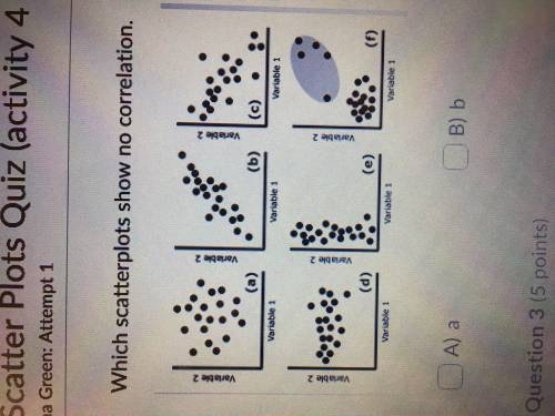 HELP FAST!  Which scatterplot shows no correlation  It’s a multiple choice question  A  B  C  D  E F