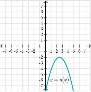 Do the functions have the same concavity? f(x)=-3x^(2)+12x-32 A. Yes, f and g are both concave down.