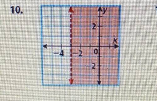 Write an inequality to represent each graph.
