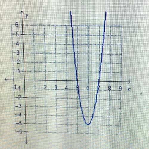 Which quadratic function is represented by the graph? Oy=5(x – 6)2 +5 Oy=5(x - 7)(x - 5) O y=5(x + 6