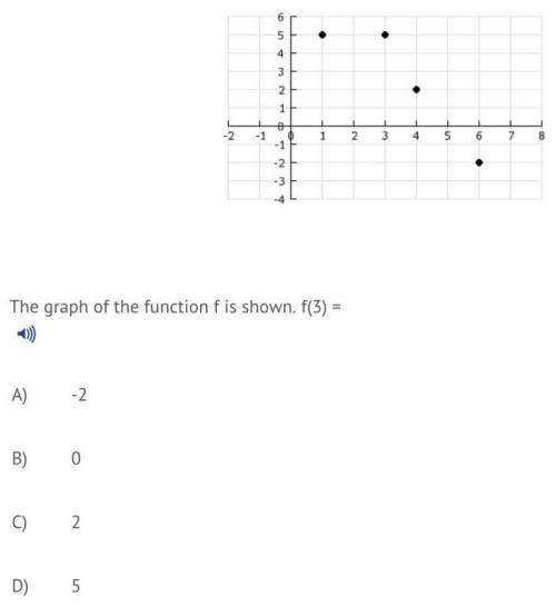 Function Notation Picture linked below.