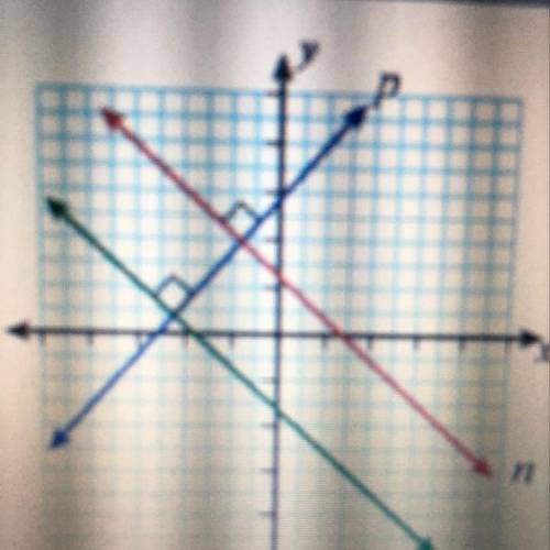 Lines m and n are parallel. Like p is perpendicular to both like m and line n. Which statement about