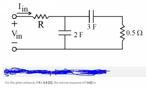 For the given network, if R = 0.8 [Ω], the natural response of i in(t) is: