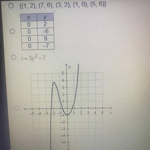 PLEASE HELP. Which relation is a function of x?