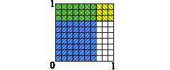 Which area model represents 0.7×0.3? Q.None of the grids show 0.7x0.3