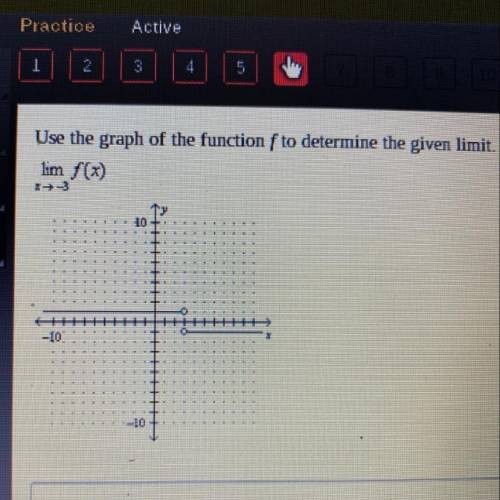 Use the graph of the function f to determine the given limit.