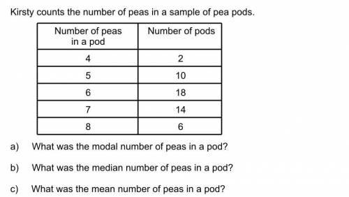 What was the mean number of peas in a pod? I've tried six but it isn't that.