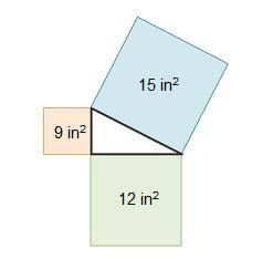 The areas of the squares created by the side lengths of the triangle are shown. Which best explains