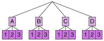 Here is a tree diagram showing the sample space for two independent events. What is the probability