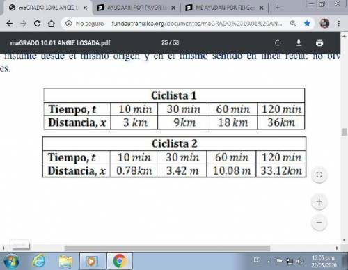 SOMEONE COULD HELP ME!? The following tables list the times and distances traveled by two cyclists w