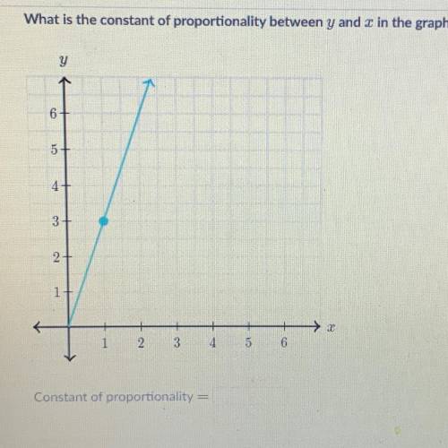 The following graph shows a proportional relationship what is the constant of personality between y