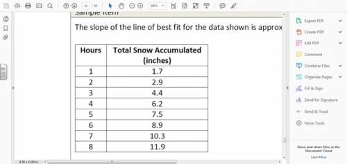 XThe slope of the line of best fit for the data shown is approximately 3/2 . What is the meaning of
