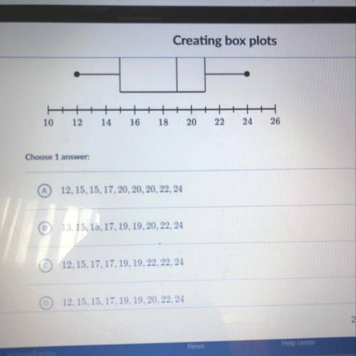 Which data set could be represented by the box plot shown below (pls help!!)