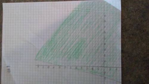 Label two relevant points on graph one and label 4 on graph 2.... -Green Graph is #1 -The green and