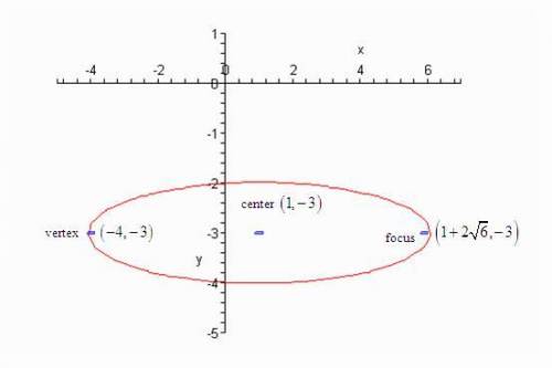 For the graph provided, find an equation of the ellipse.