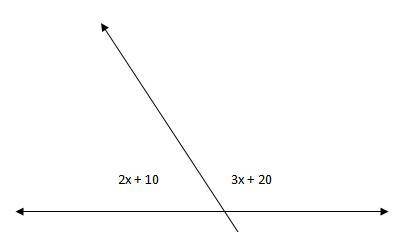 How do I find the measure of these two supplementary angles using algebra?