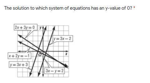 The solution to which system of equations has a y-value of 0?