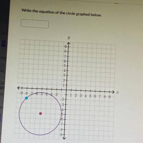 Write the equation of the circle graphed below