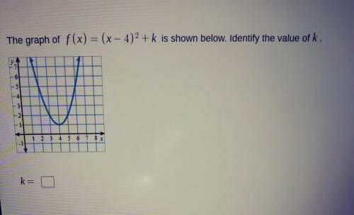 The graph of f(x)=(x-4)^2+k is shown below. identify the value of k.K=?