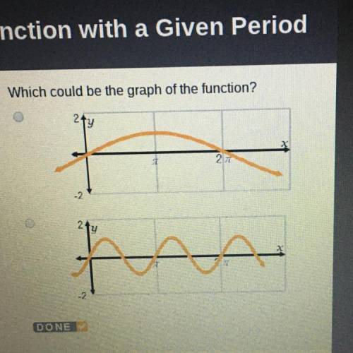 Which could be the graph of the function? DONE