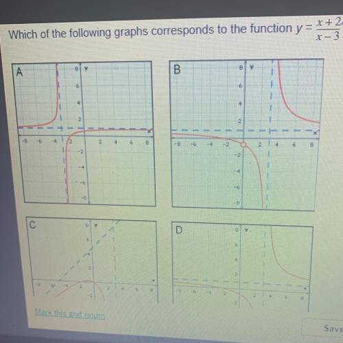 Which of the following graphs corresponds to the function y = x+2 / x-3 ?  Graph A  Graph B  Graph
