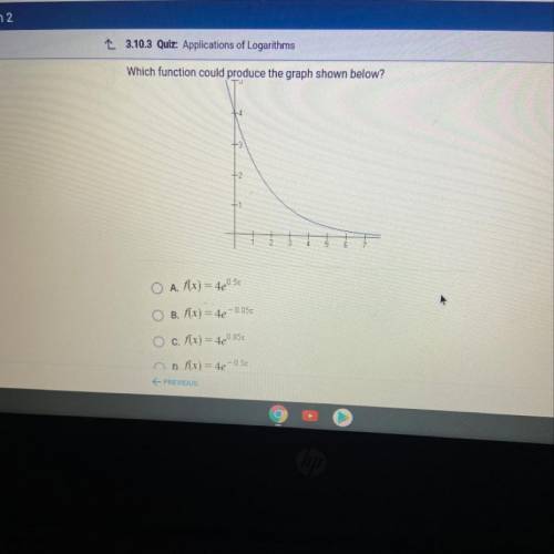 Which function could produce the graph shown below?