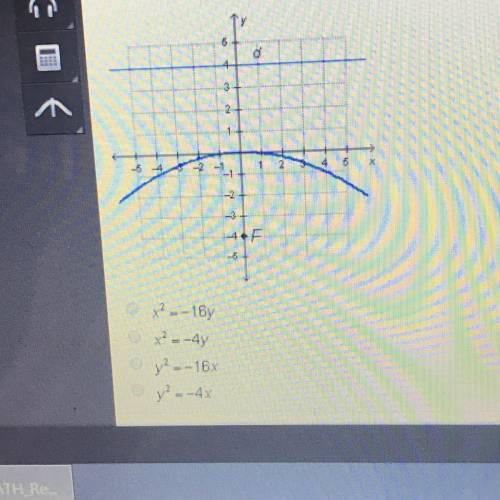 Which is the standard form of the equation of the parabola shown in the graph?