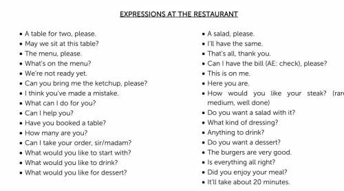 Escribe un dialogo en el contexto de un restaurante utilizando las palabras mostradas, en ingles