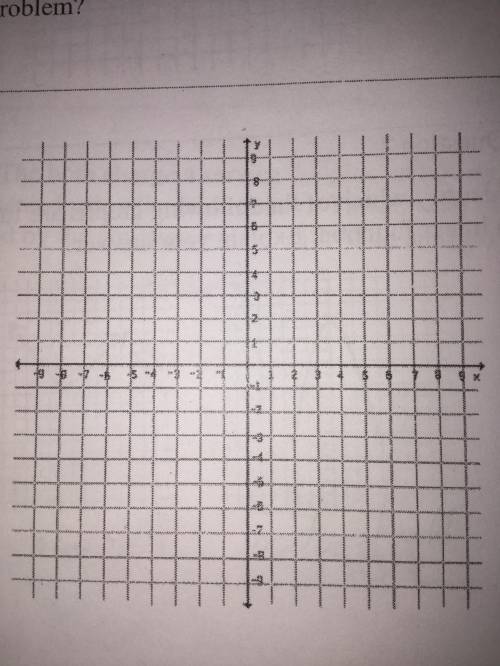 A line passes through the points (6, 3) and (-1, -2) on the coordinate plane. A.)What is the slope