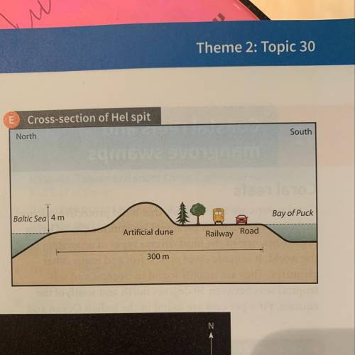 Describe the features of Hel spit using the evidence.