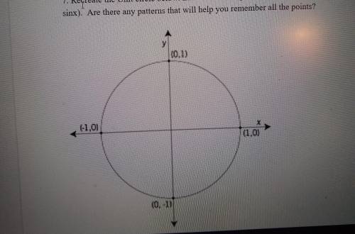 Recreate the Unit circle below. Label in both degree and radians and identify the points (cosx, sin