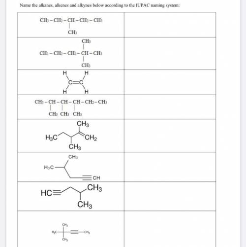 Naming Hydrocarbons Name the alkanes, alkenes, and alkynes below according to the IUPAC naming syst