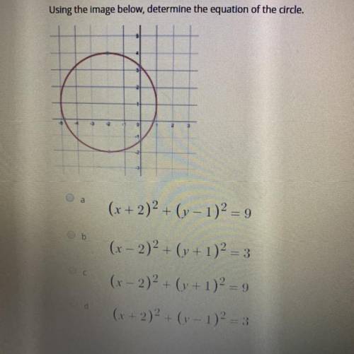 Using the image below, determine the equation of the circle.