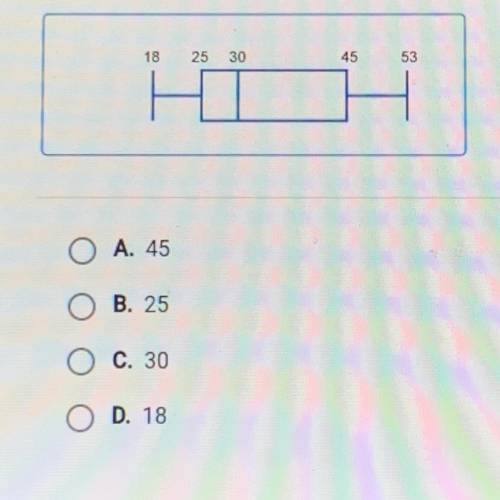 What is the first quartile of the data set represented by the box plot shown below?