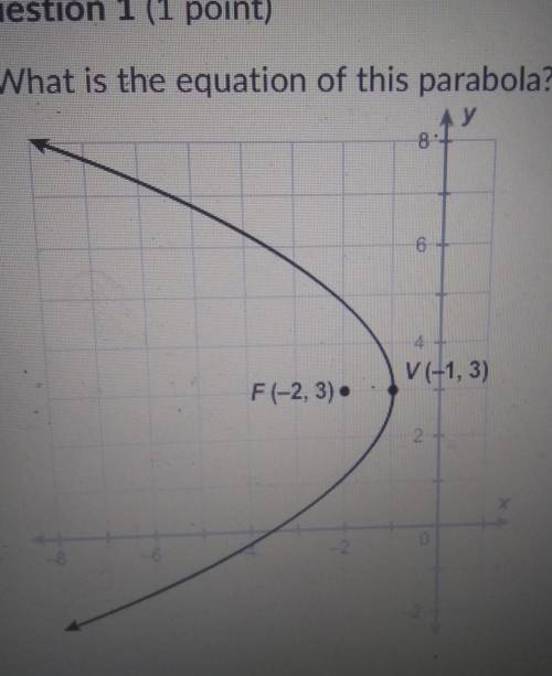 What is the equation of this parabola?x+1=1/4(y-3)^2x-1=1/4(y-3)^2x+1= -1/4 (y-3)^2x-1= - 1/4)y-3)^