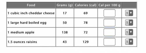 The caloric density of foods is a useful tool when comparing calorie counts. The table shows typica