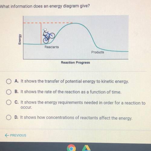 HELPPP !!!  What information does an energy diagram give ?