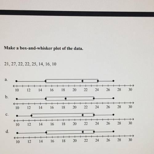 Make a box-and-whisker plot of the data.