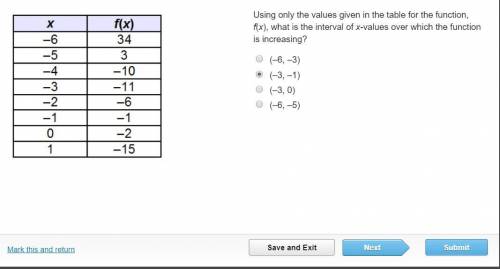 Using only the values given in the table for the function, f(x), what is the interval of x-values o