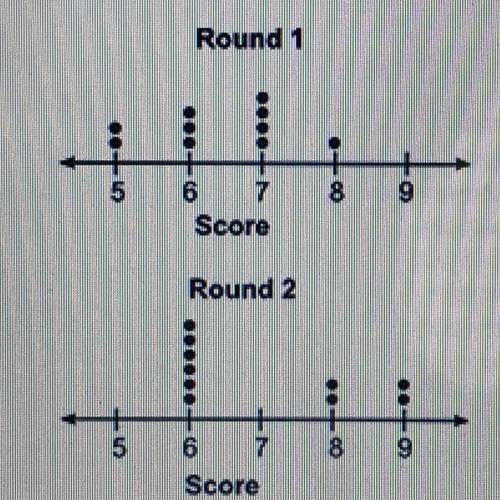 HELP ME! ITS WORTH 55 POINTS PLZ DONT LIE!  The dot plots below show the scores for a group of stud