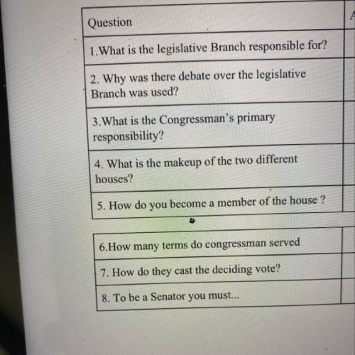Why was there a debate over the legislative branch was used?