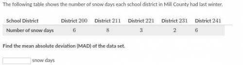 The following table shows the number of snow days each school district in Mill County had last wint