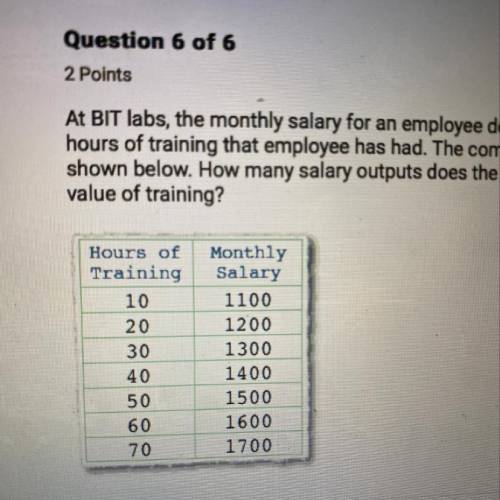 At BIT labs, the monthly salary for an employee depends on the number of hours of training that emp