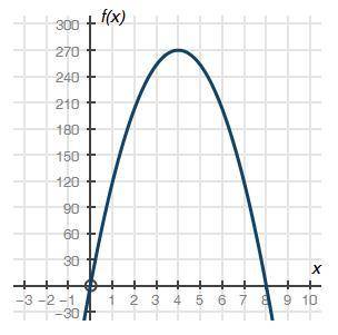---I'll mark brainliest if correct & thorough with answer 15 .pts!--- The graph below shows a c