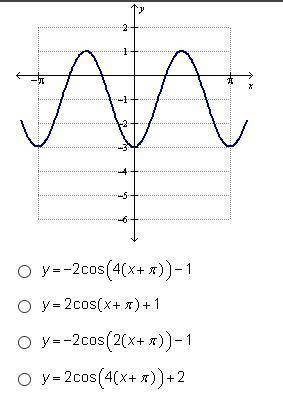 Which of the following could be the equation of the function below? Timed, please hurry