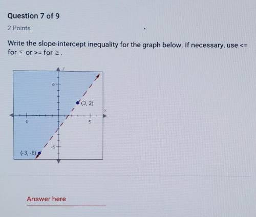 Write the slope-intercept inequality for the graph below.