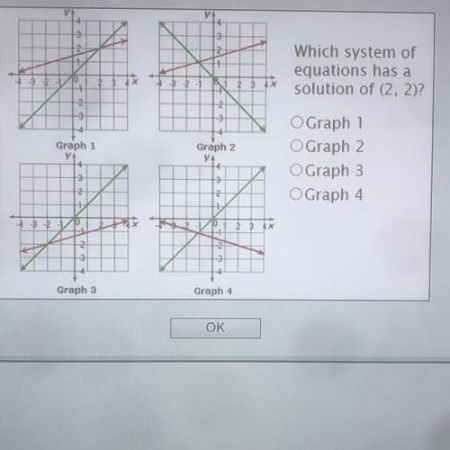 Which system of equations has a solution of (2,2)