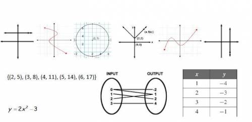 How many of the relations are functions? I’m mainly debating if the first and fourth graphs are fun